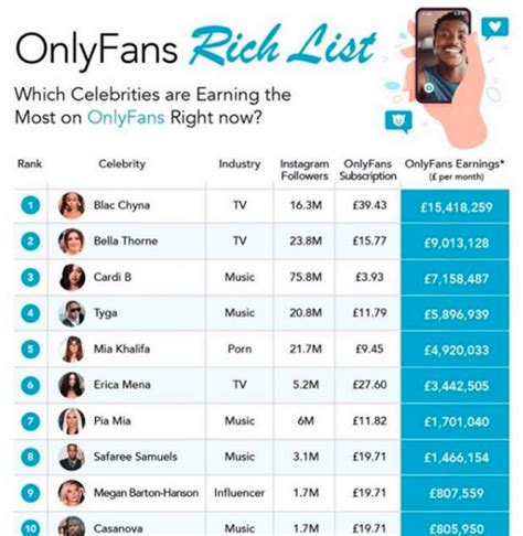 onlyfans top earners 2023|Revealing the 2023 OnlyFans Earnings By Model: A Major Shift。